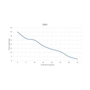 Taifu QB60 Pump — image 2