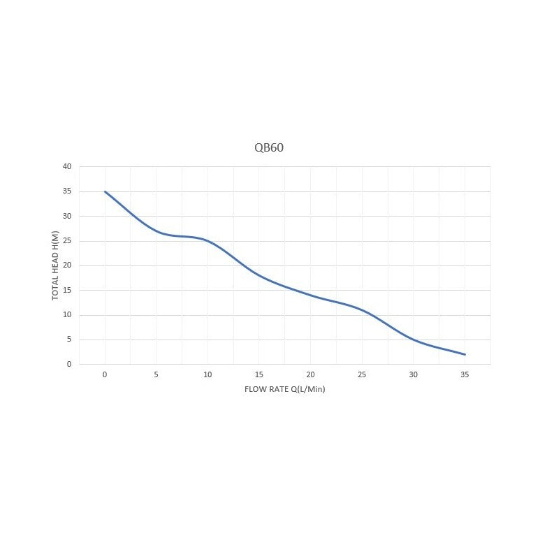 Taifu QB60 Pump — image 2